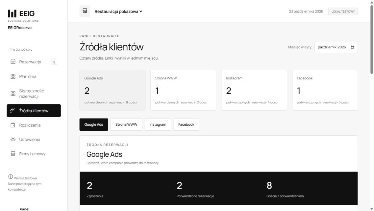 Panel EEIGReserve: osobne wyniki potwierdzonych rezerwacji i liczby gości dla Google Ads, strony WWW, Instagrama i Facebooka